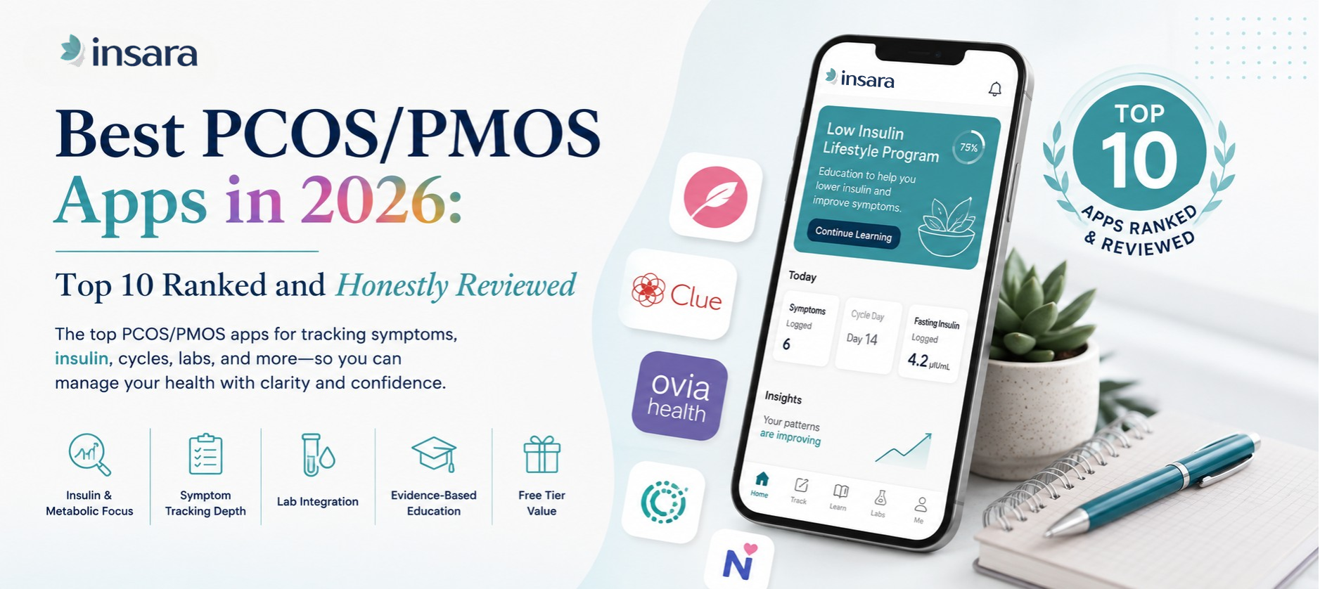 best-pcos-apps