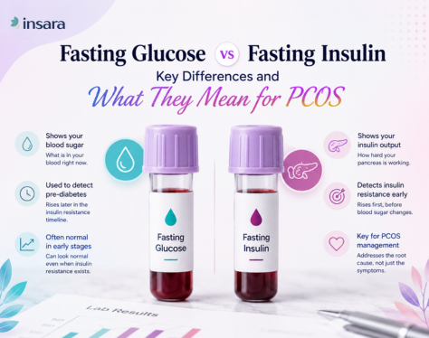 fasting-glucose-vs-fasting-insulin