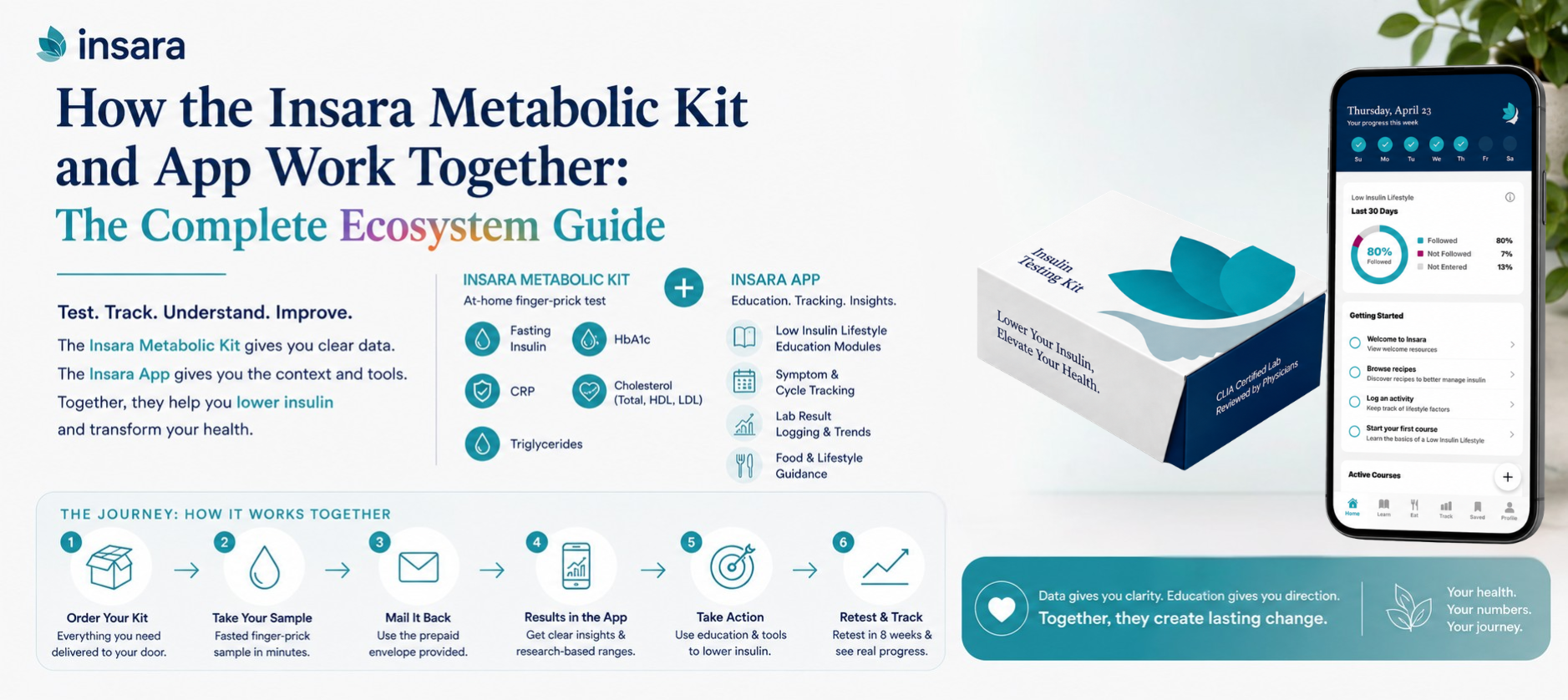 insara-metaboli-kit-and-app
